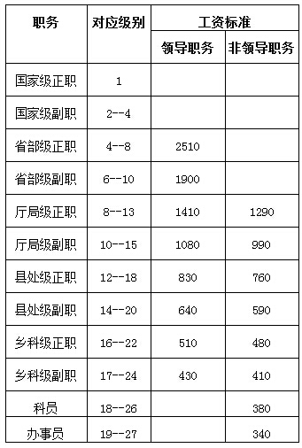 河南退休工资政策变动介绍