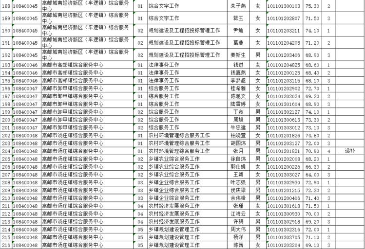 高邮人才网发布，各类岗位招聘实时动态