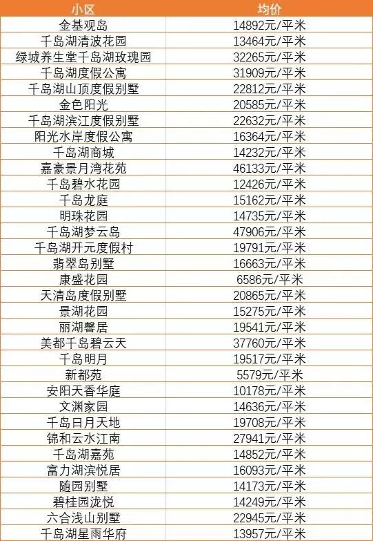 建德房价走势最新消息，市场动态及购房建议