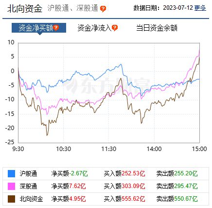 股市走势前瞻，今日股市分析与展望