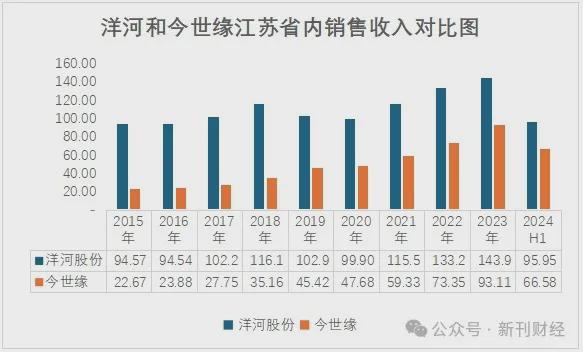 洋河市值飙升，品牌革新动能助推市场新篇章