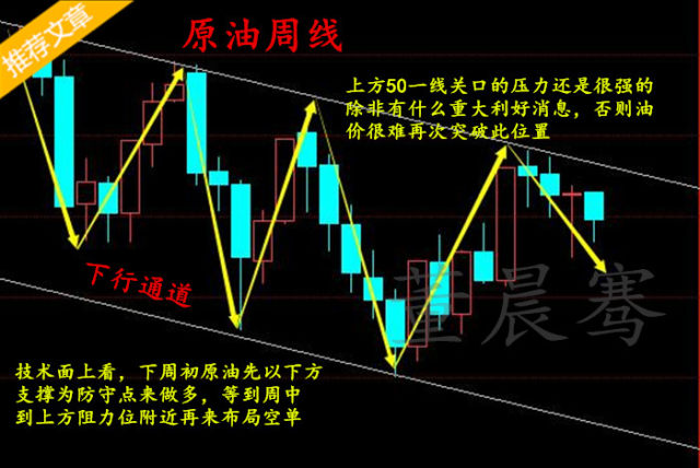 原油投资风向转变与策略调整，紧随市场风向变化