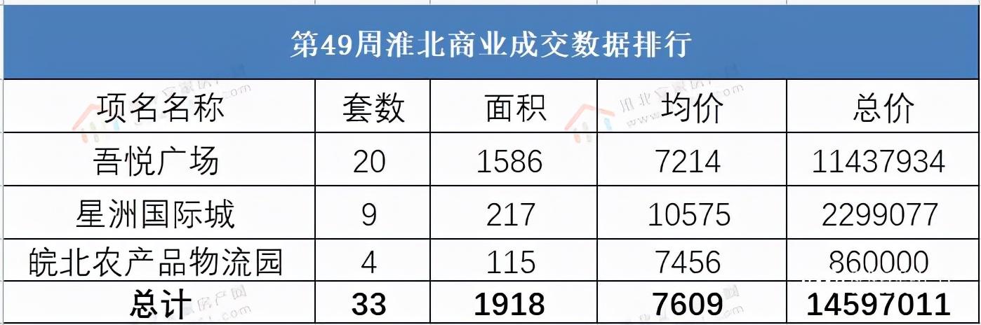 淮北楼市最新概览