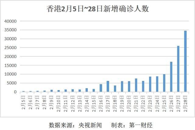 香港疫情最新病例分析及最新发展趋势报告