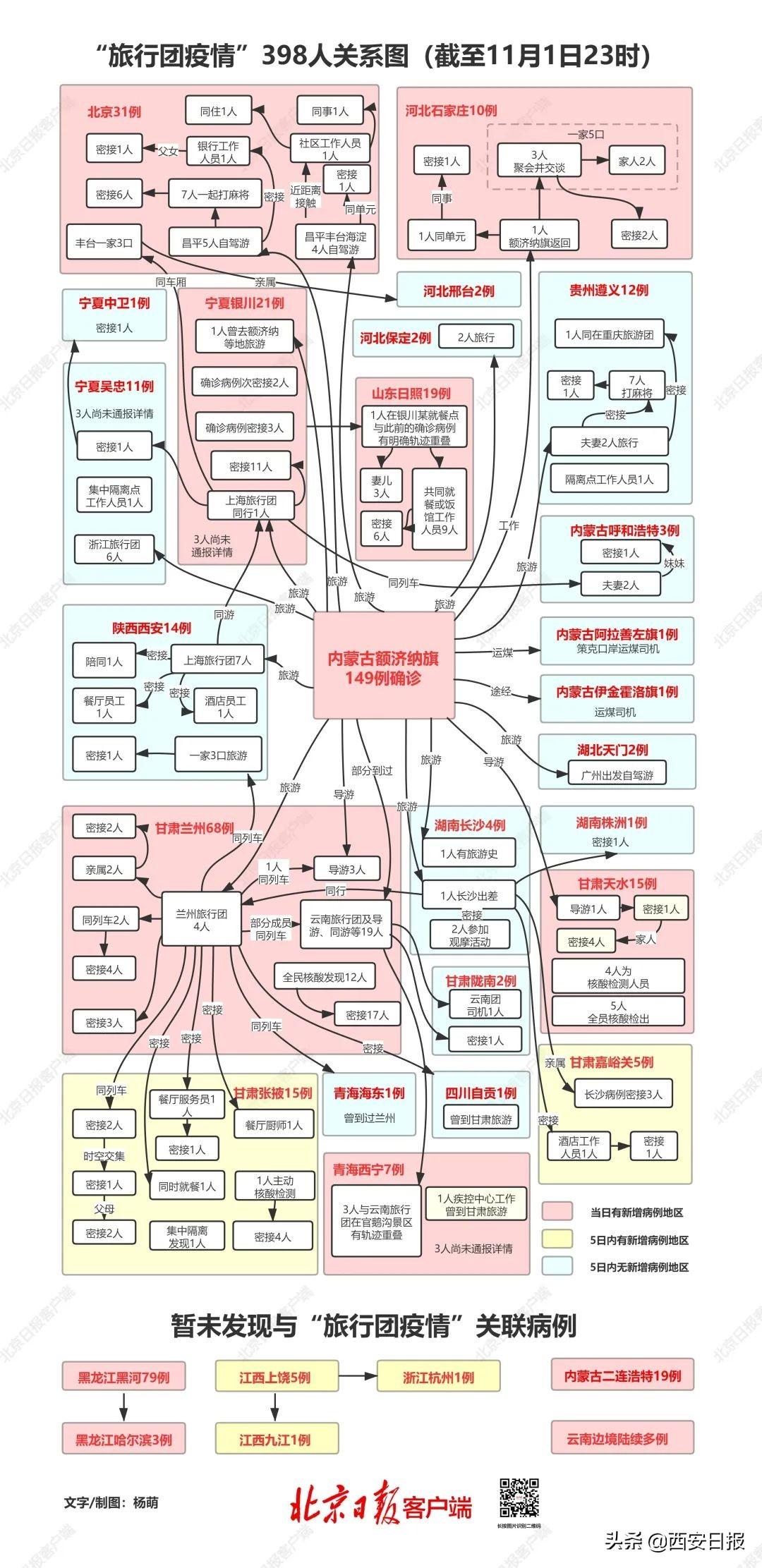 新型冠状病毒肺炎最新确诊与应对策略