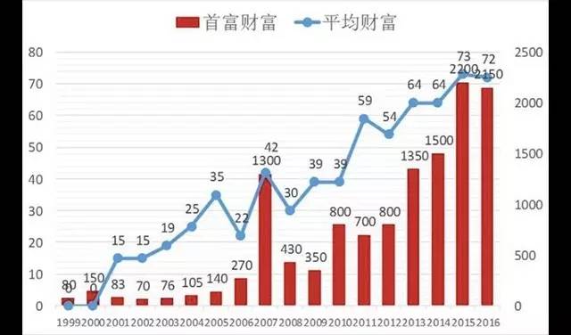 财富热潮中国篇章，潜力财富与投资机遇探析