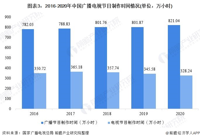 中国广电正奋楫前进 革新腾飞筑未来