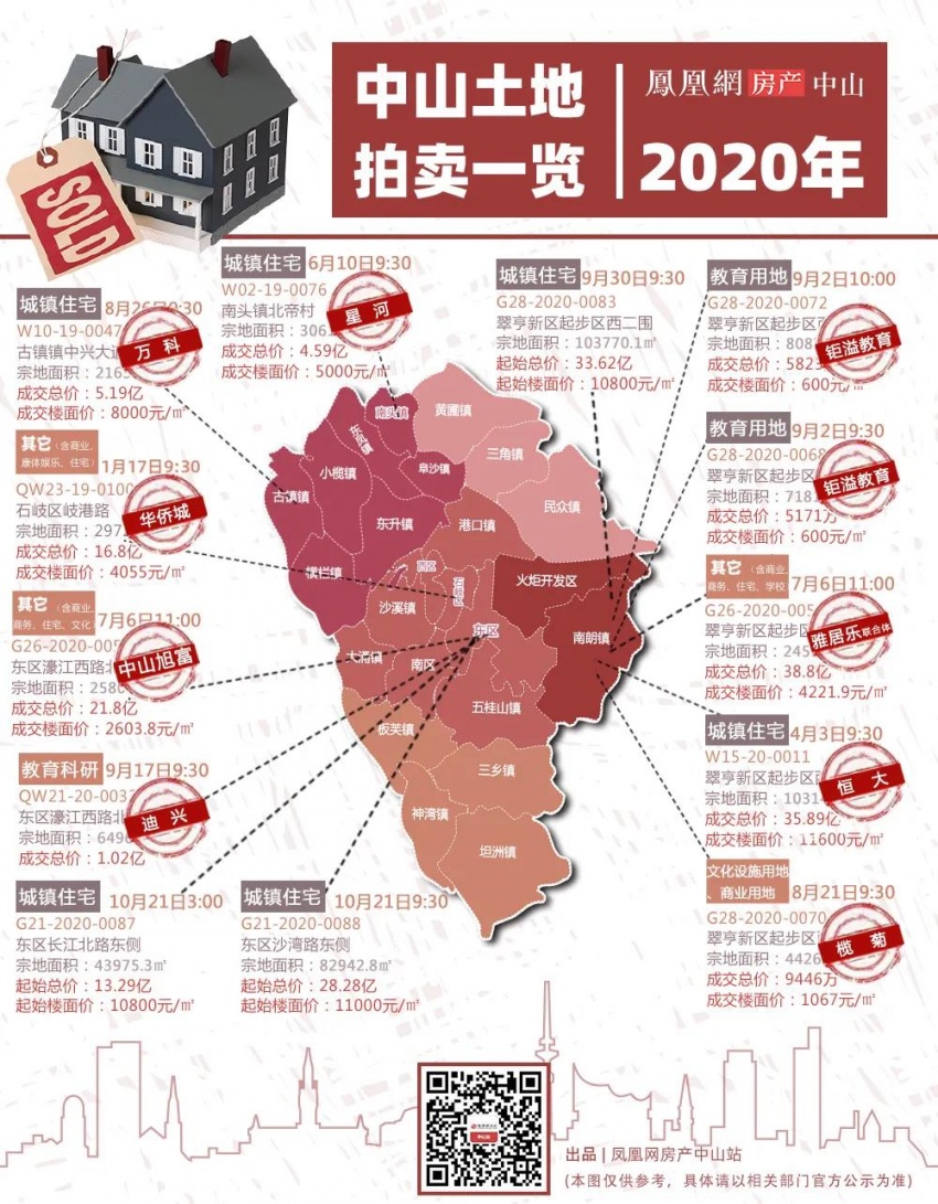 小榄最新地块——开启新时代机遇与发展新篇章