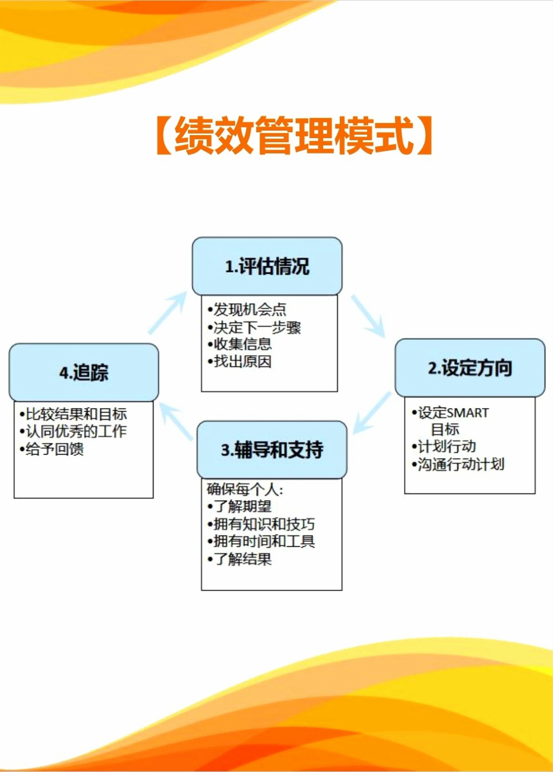 绩效模式创新与未来发展趋势