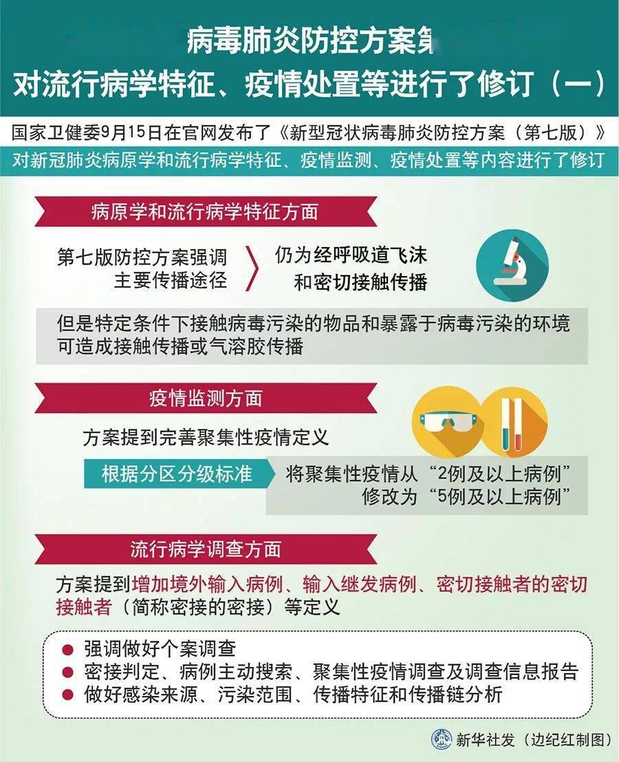 疫情防控，国家最新隔离政策与应对措施解析