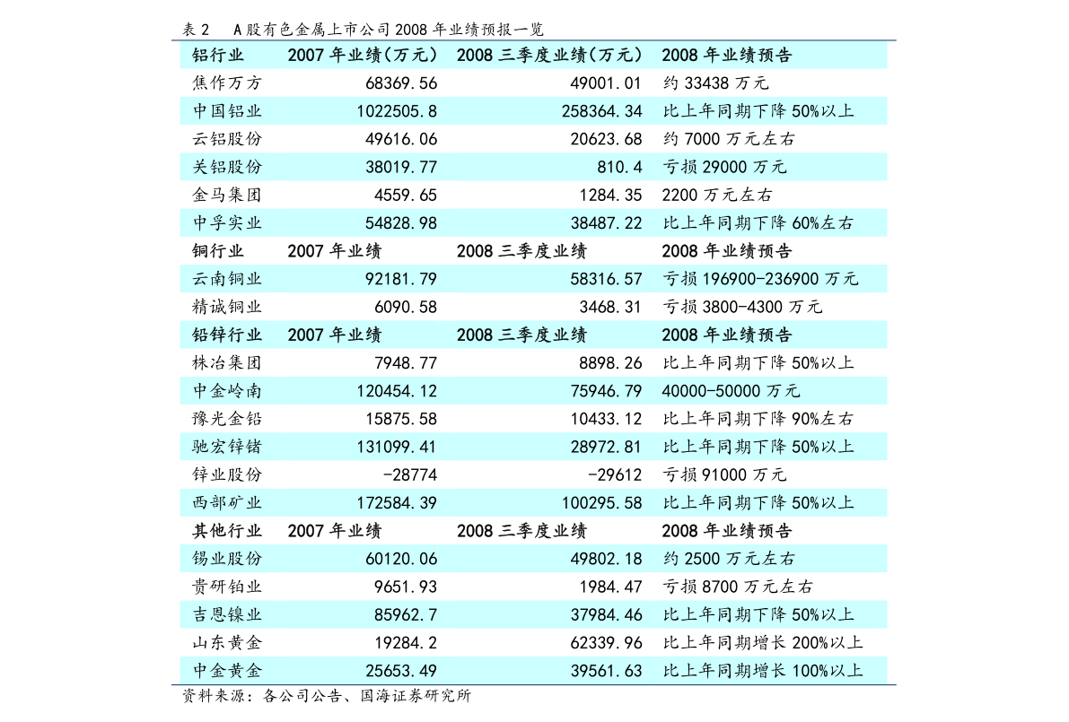 探寻行业最新动态，展望中国未来发展趋势