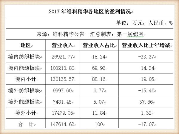 探索家纺业新纪元，最新动态与发展趋势