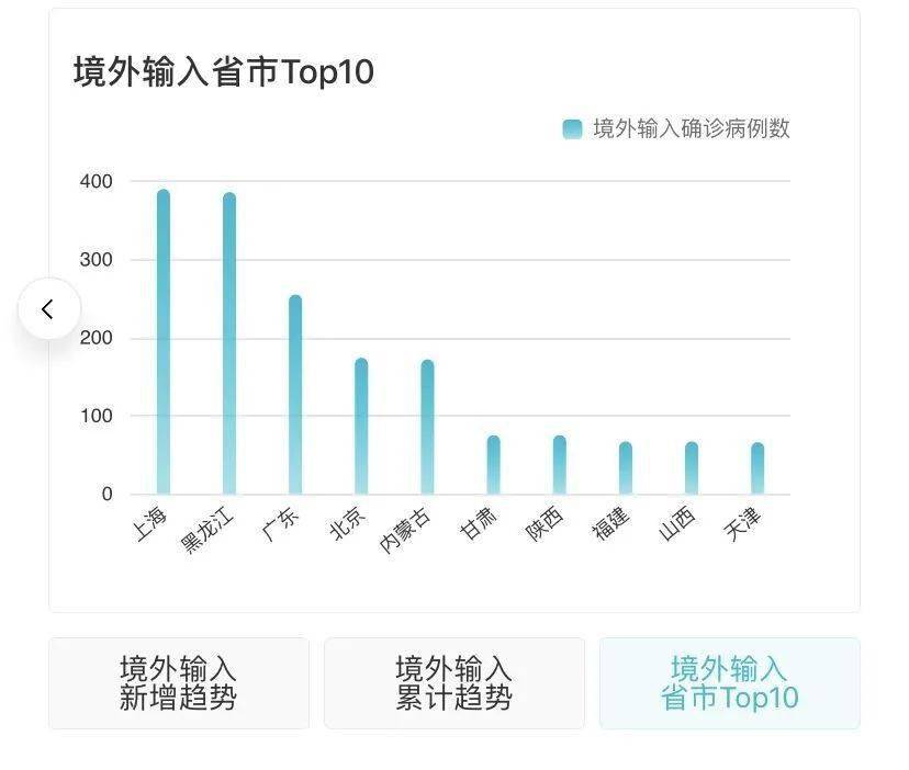 疫情动态，全球关注与应对策略最新进展