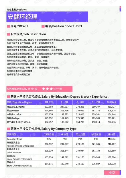 环保领域的最新动态与实践整理