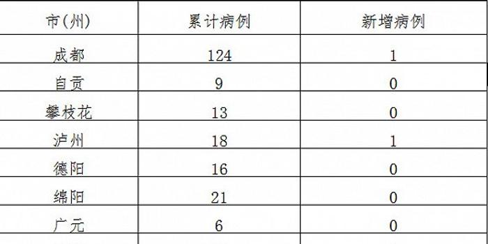 四川肺炎疫情现状与应对策略