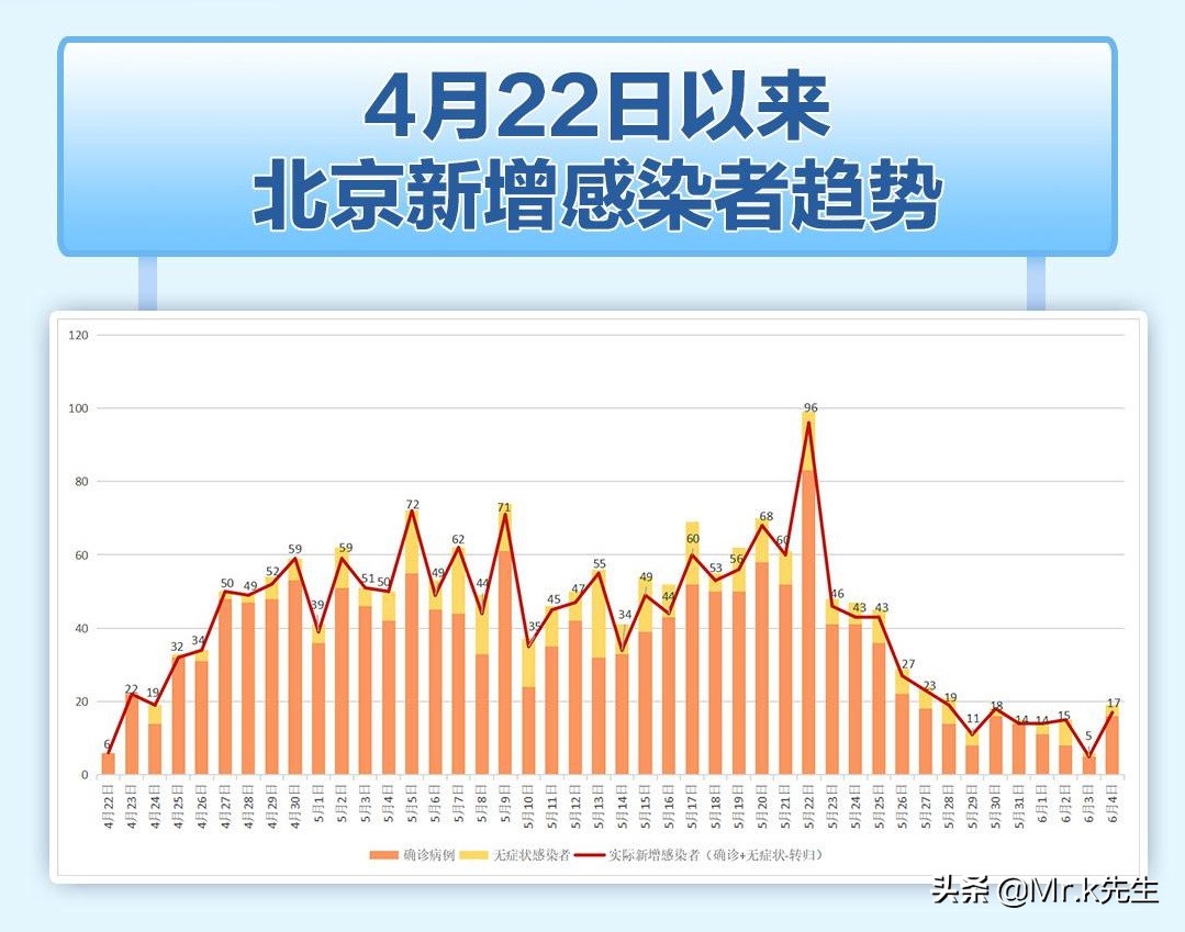 北京最新疫情发展报告