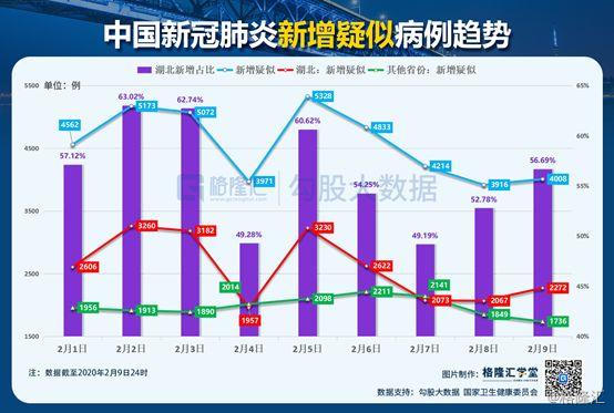 中国疫情最新隔离消息，严格管控，确保疫情安全