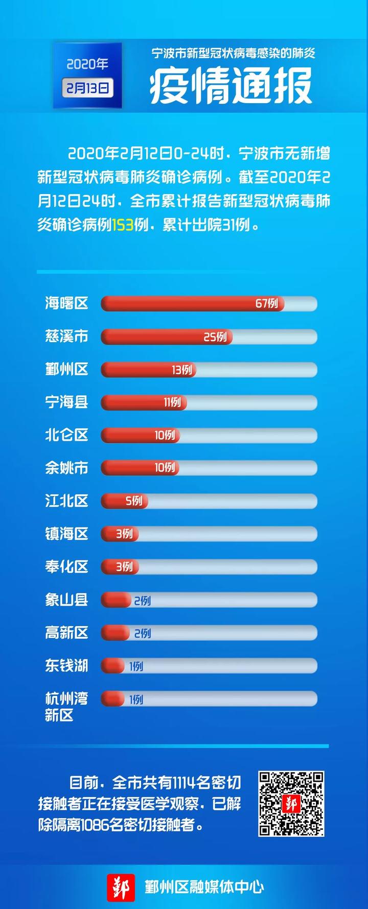 中国新增疫情最新通报