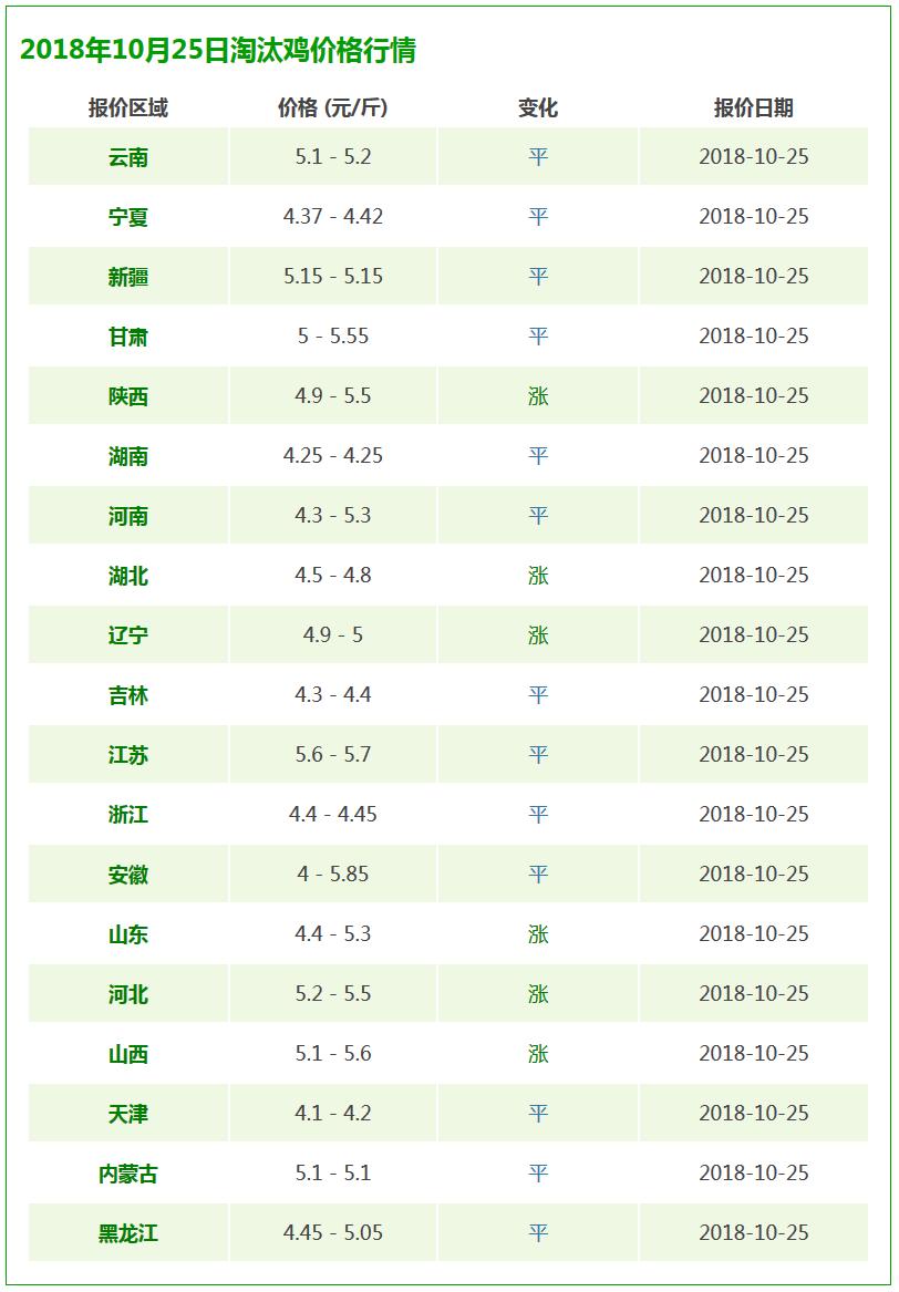 今日糖价格行情解析