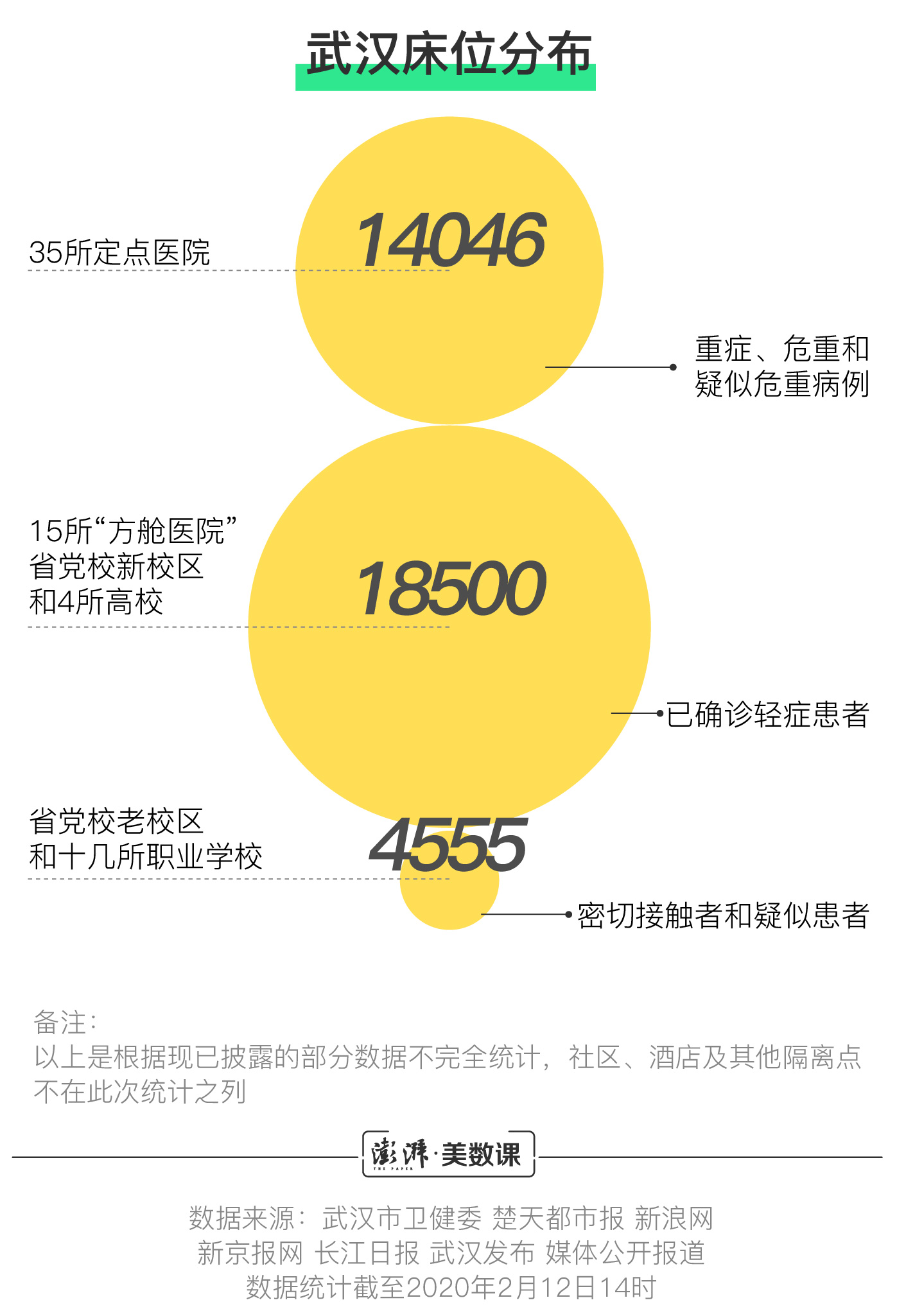 武汉省疫情动态及防控措施