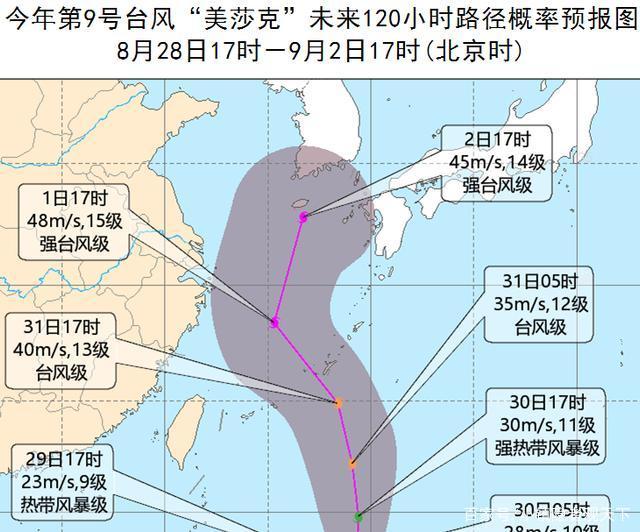 美莎克天气预报展望