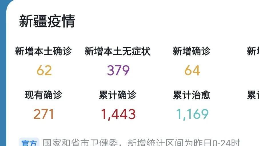 新疆疫情实时动态报告