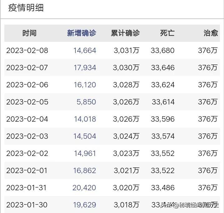 疫情最新死亡数据解析，揭示背后的真相与影响