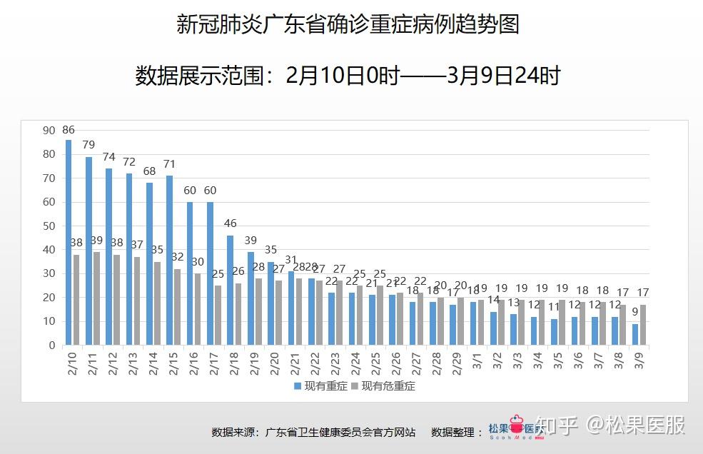 广东地区疫情最新消息综述