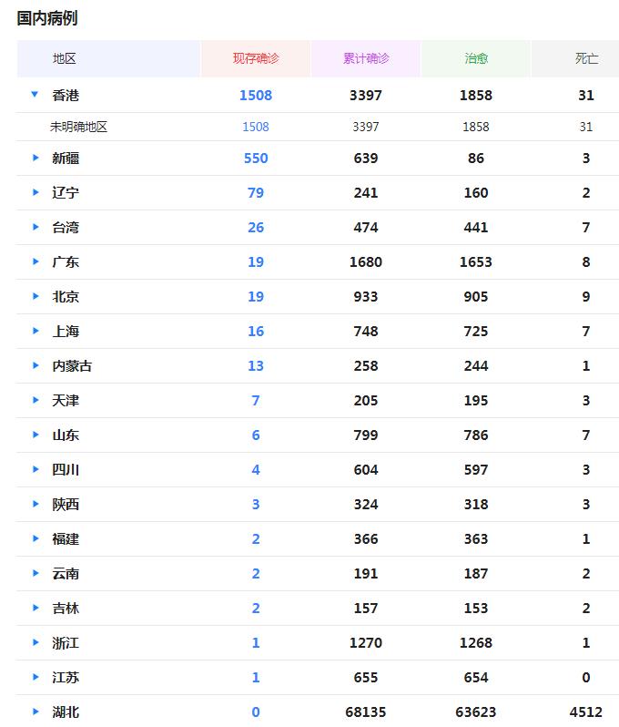 疫情8月深度解析，数据深度解读