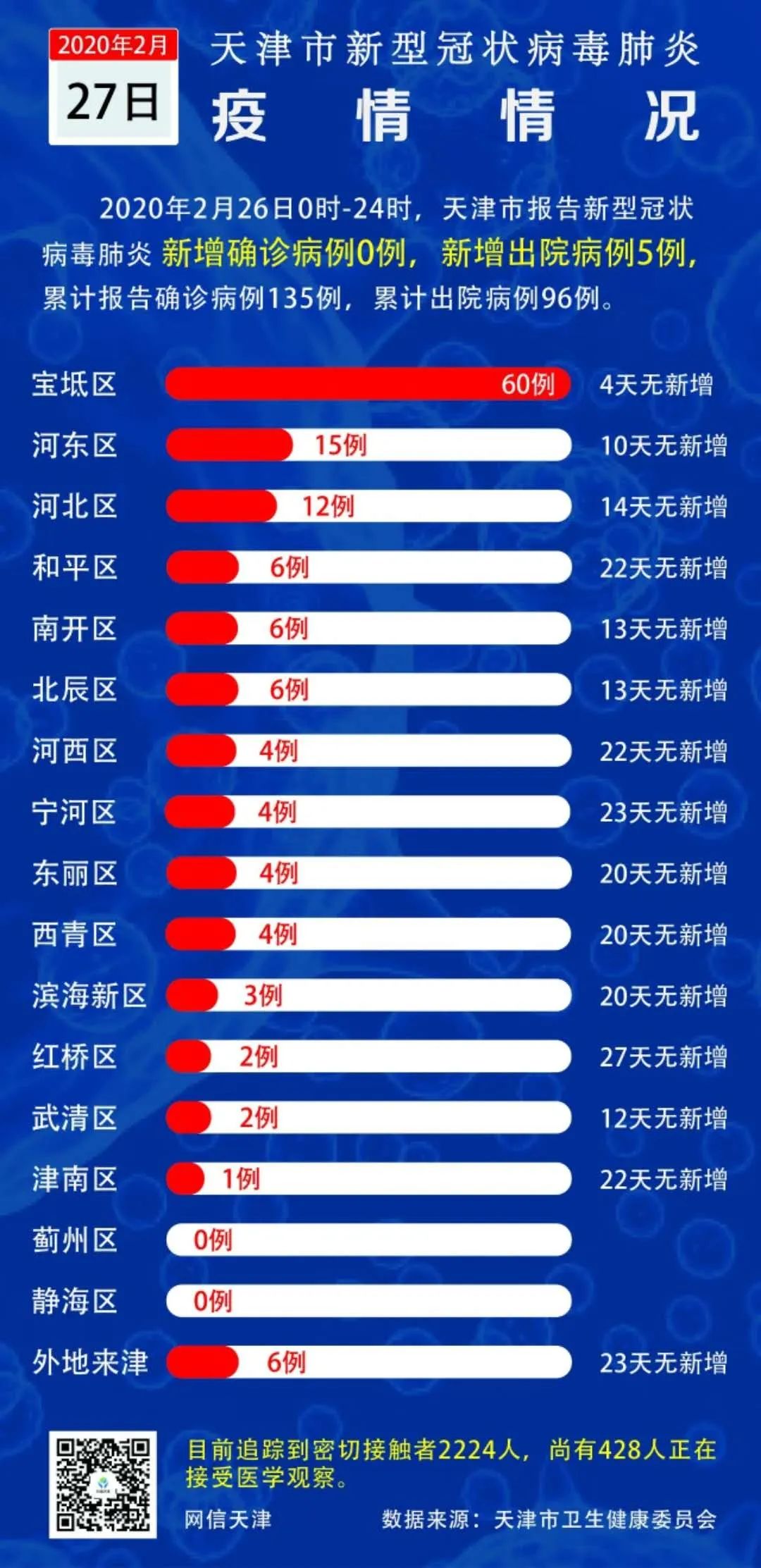 天津疫情最新状况分析报告