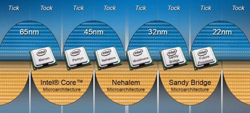 Intel首款酷睿系列产品带熄新世纪震荡风采