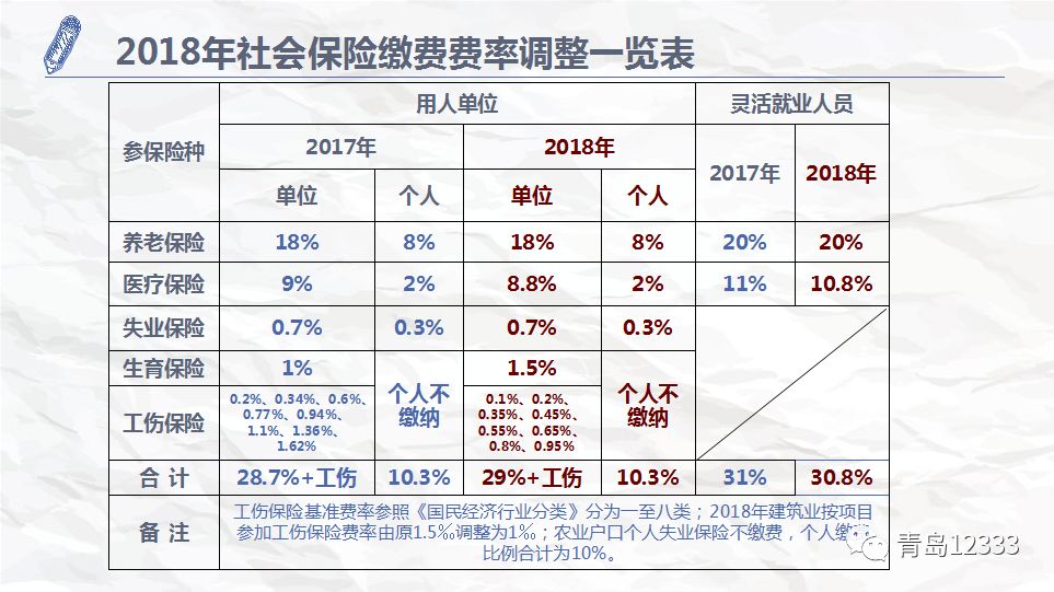 社保个人缴纳比例最新概述