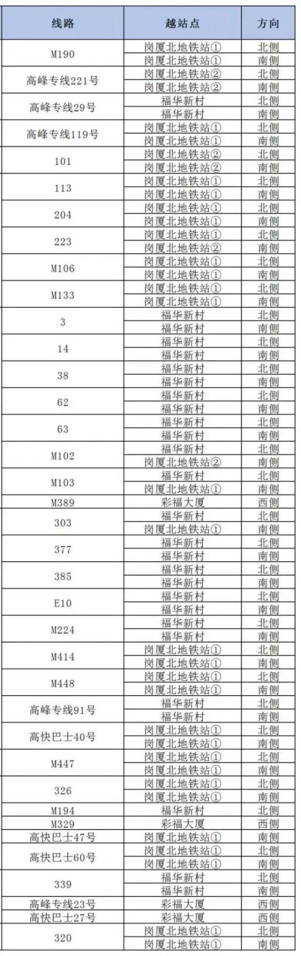 深圳口岸入境最新政策通知