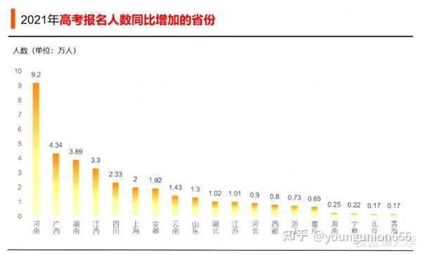 新型挑战解锁青年职业战选迎来高增长资讯纪录