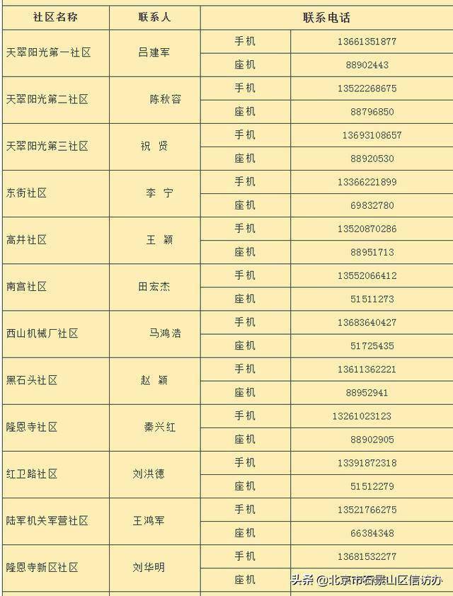 北京应急响应级别最新解读，全面解析紧急状态级别