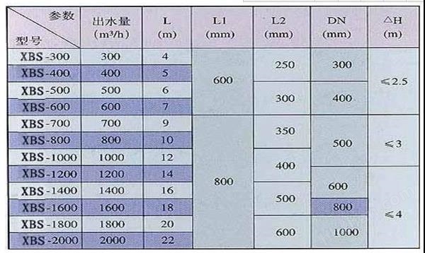 最新水规与喷规解析要点提示