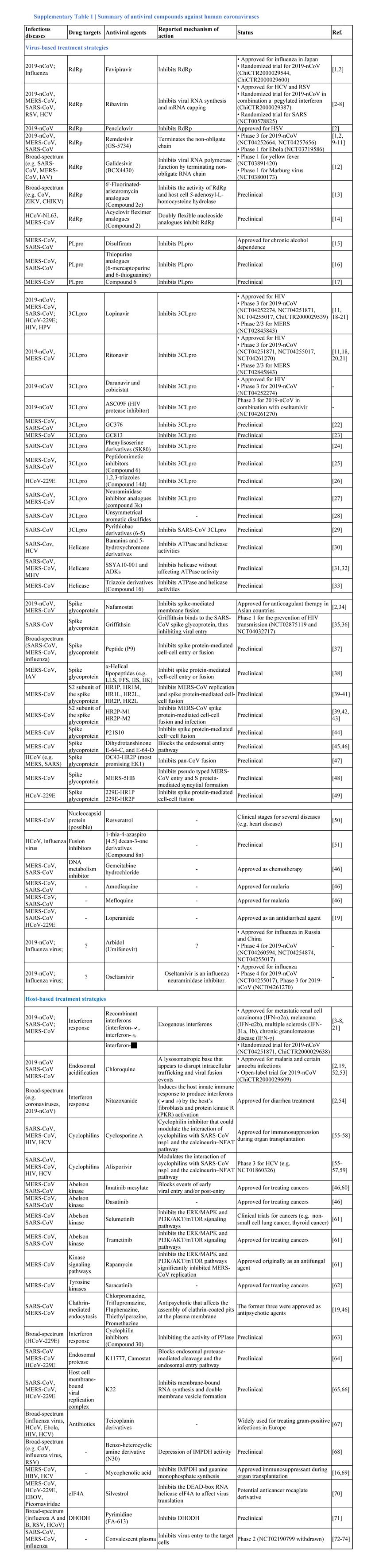 新冠疫情最新论文解析