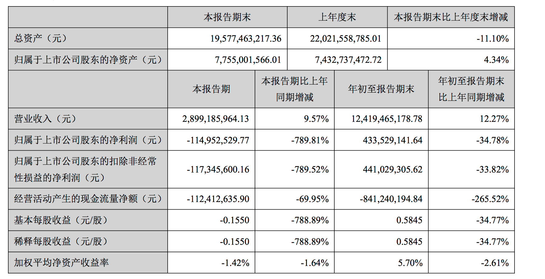 顺鑫农业最新现状