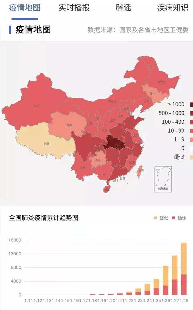 中国31省市最新疫情