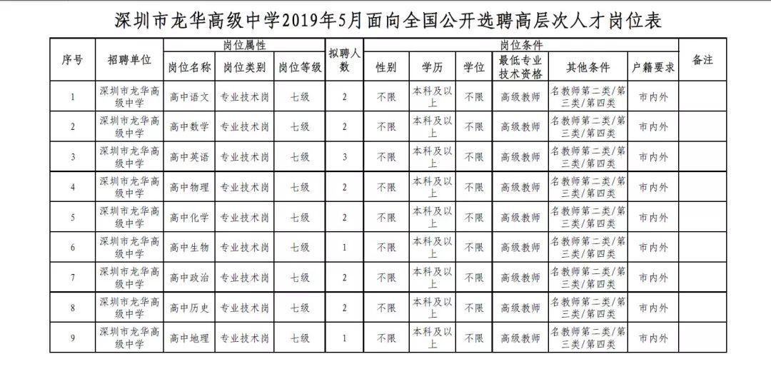 最新深圳户口条件