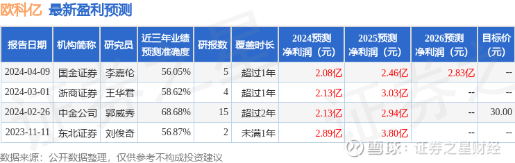 欧科亿最新公告