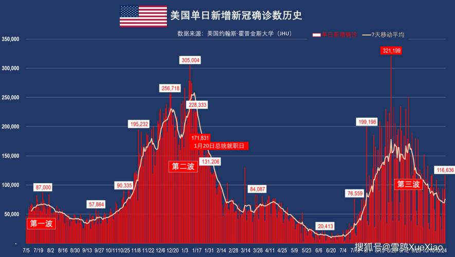 美国疫情个最新统计