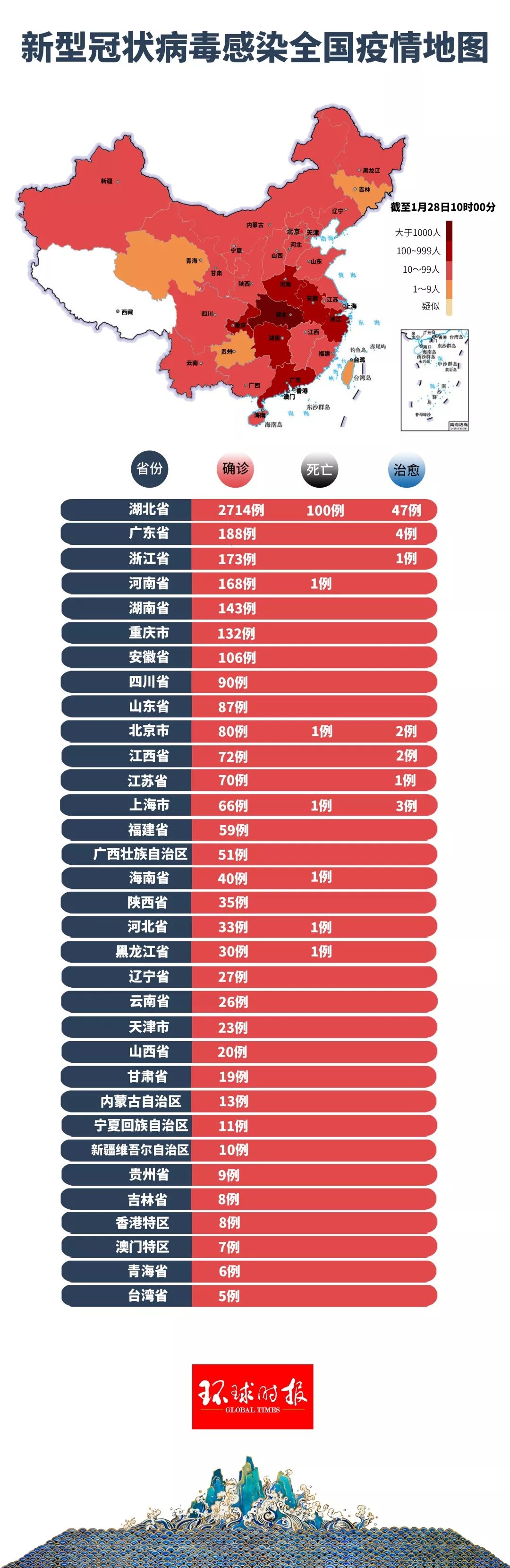 疫情城市最新综述