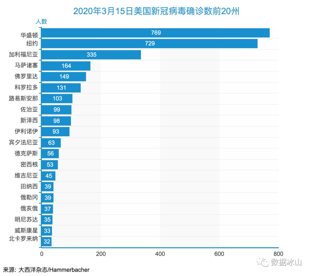 美国疫情最新应对措施与建议