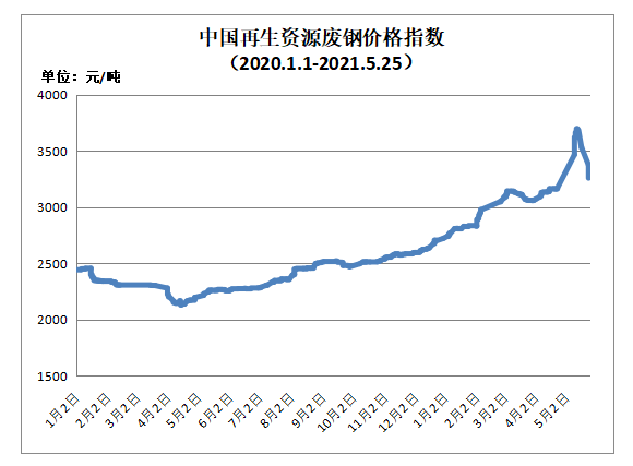 广东废纸行情分析与趋势解读