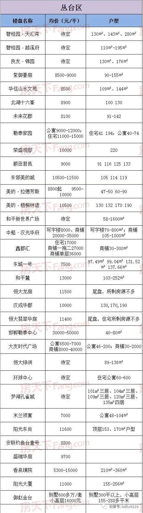 邯郸最新房价表大全，揭秘最新房价走势及详细信息