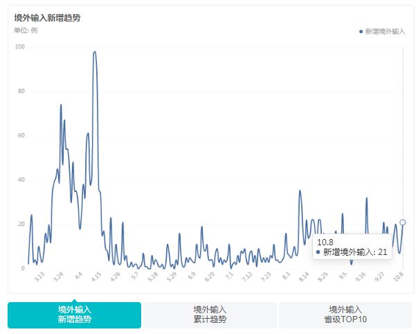 最新全国香港肺炎疫情