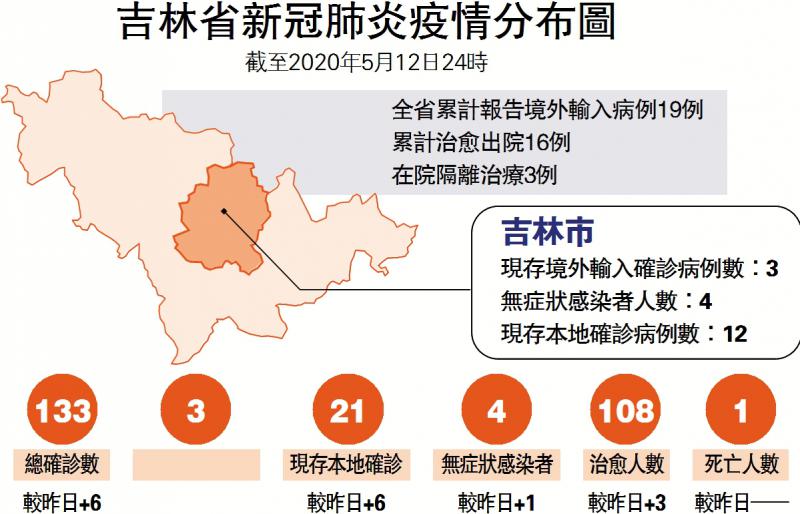 吉林肺炎病例最新疫情报告，病例动态及防控措施