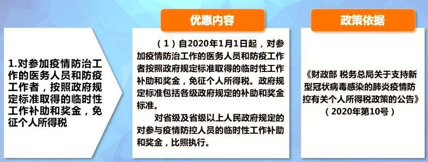 税务政策制度深度解析