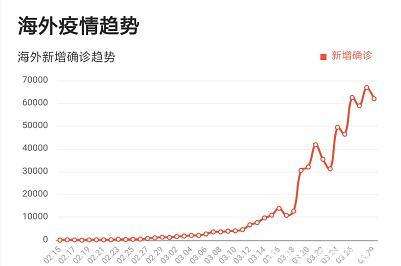 国外最新疫情实时动态更新